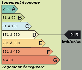 Consommation énergetique
