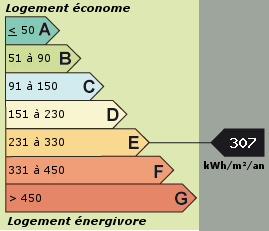 Consommation énergetique
