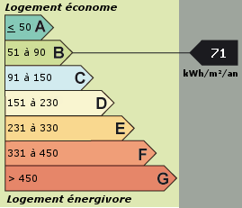 Consommation énergetique