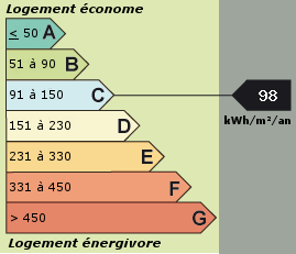 Consommation énergetique