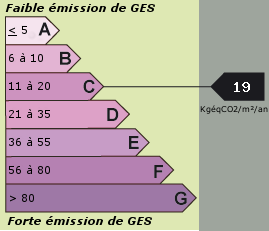 Gaz à effet de serre