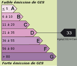 Gaz à effet de serre