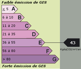 Gaz à effet de serre