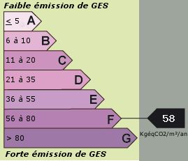 Gaz à effet de serre