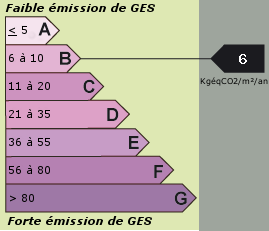 Gaz à effet de serre